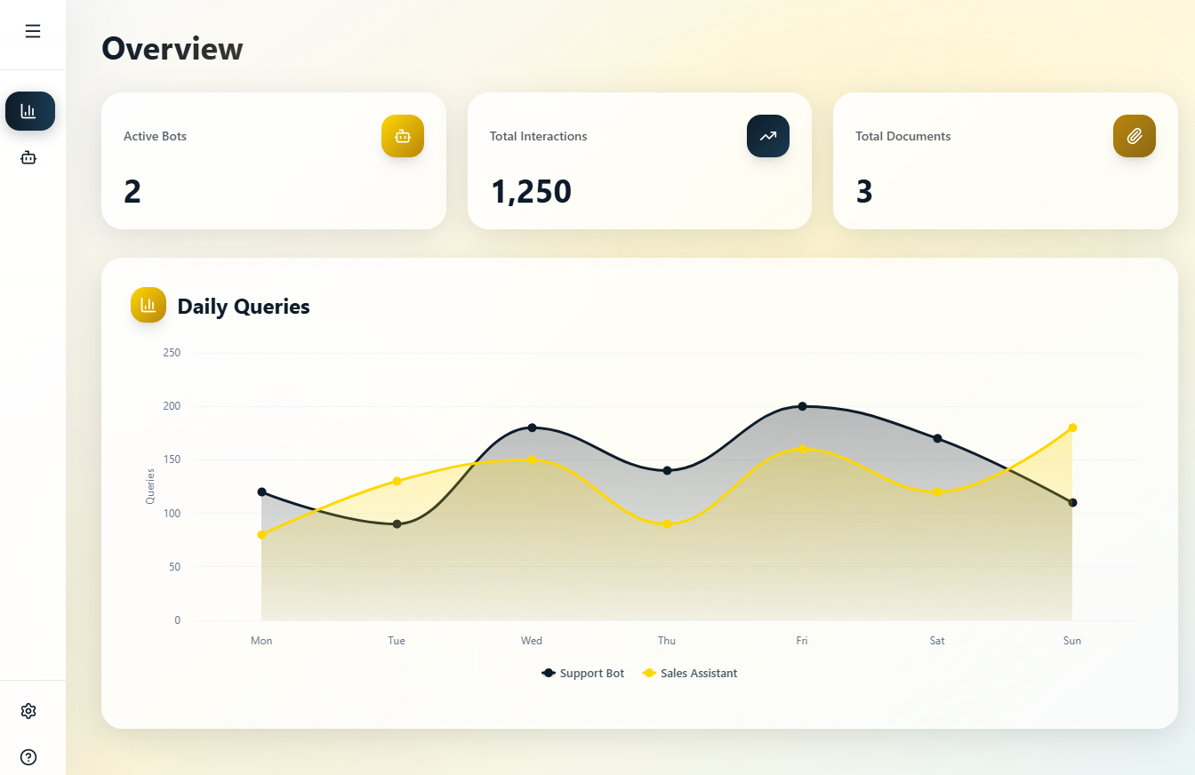 Dashboard Preview
